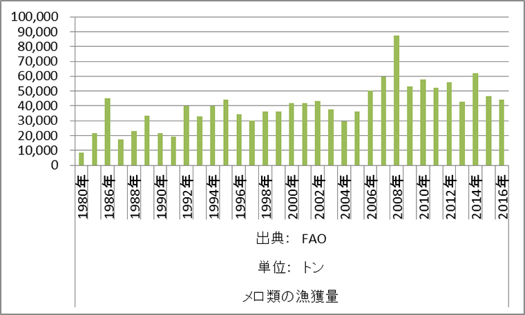 mero,Dissostichus eleginoides